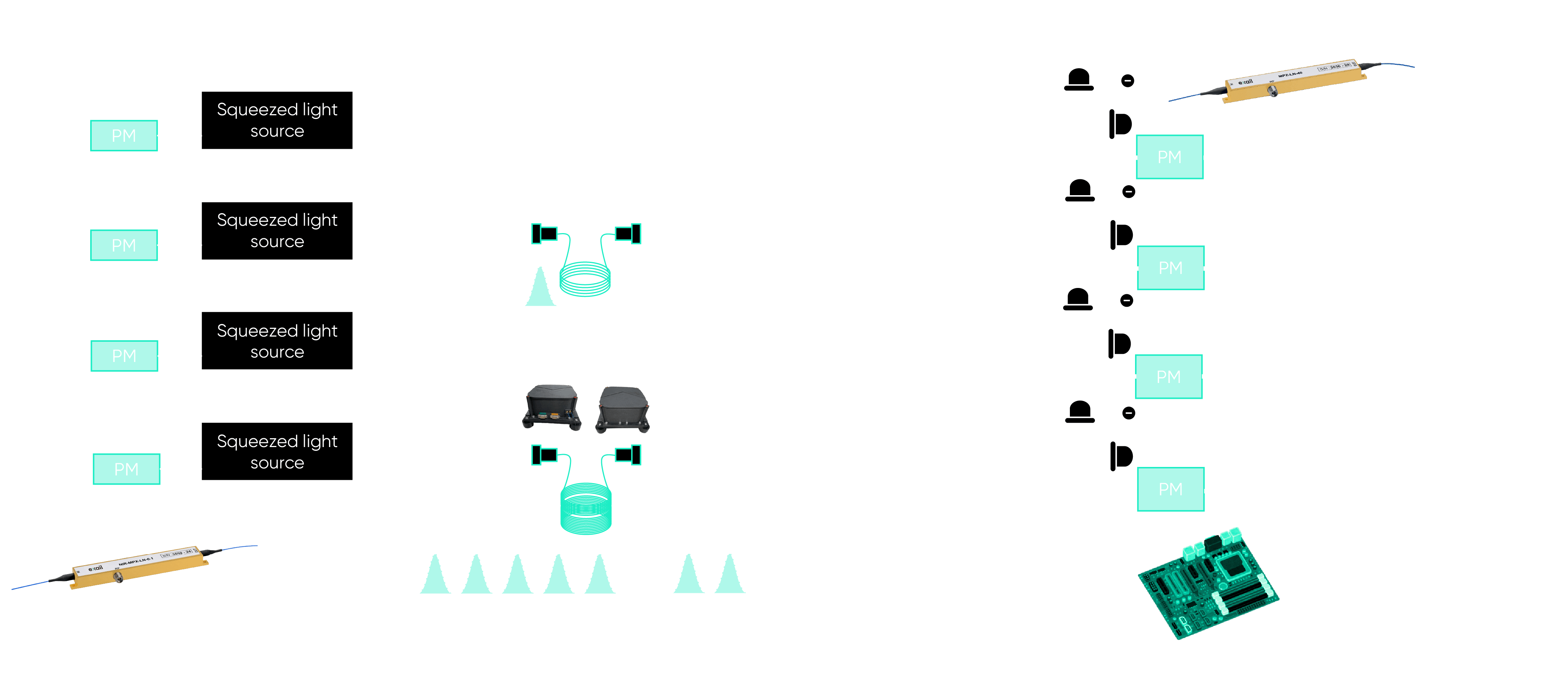 Exail customer story optqc schematic setup web