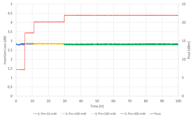 Optical power handling nir mpz ln serie