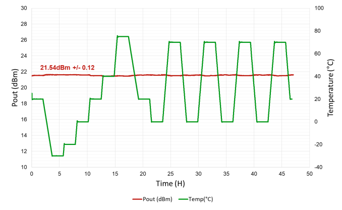 Optical power stability nir mpz ln serie