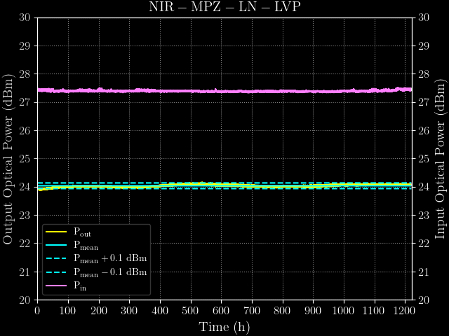 Nir mpz ln optical input