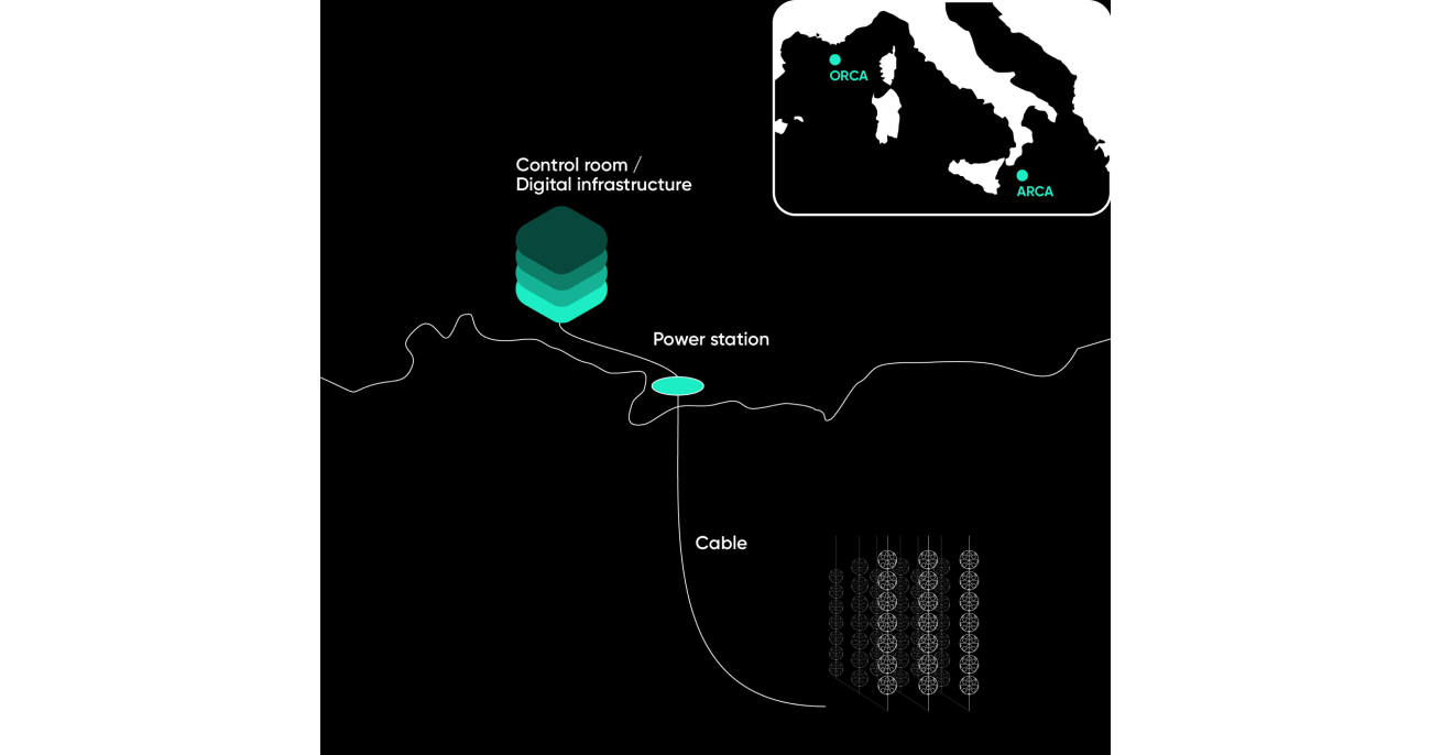 Exail news km3net neutrino 2