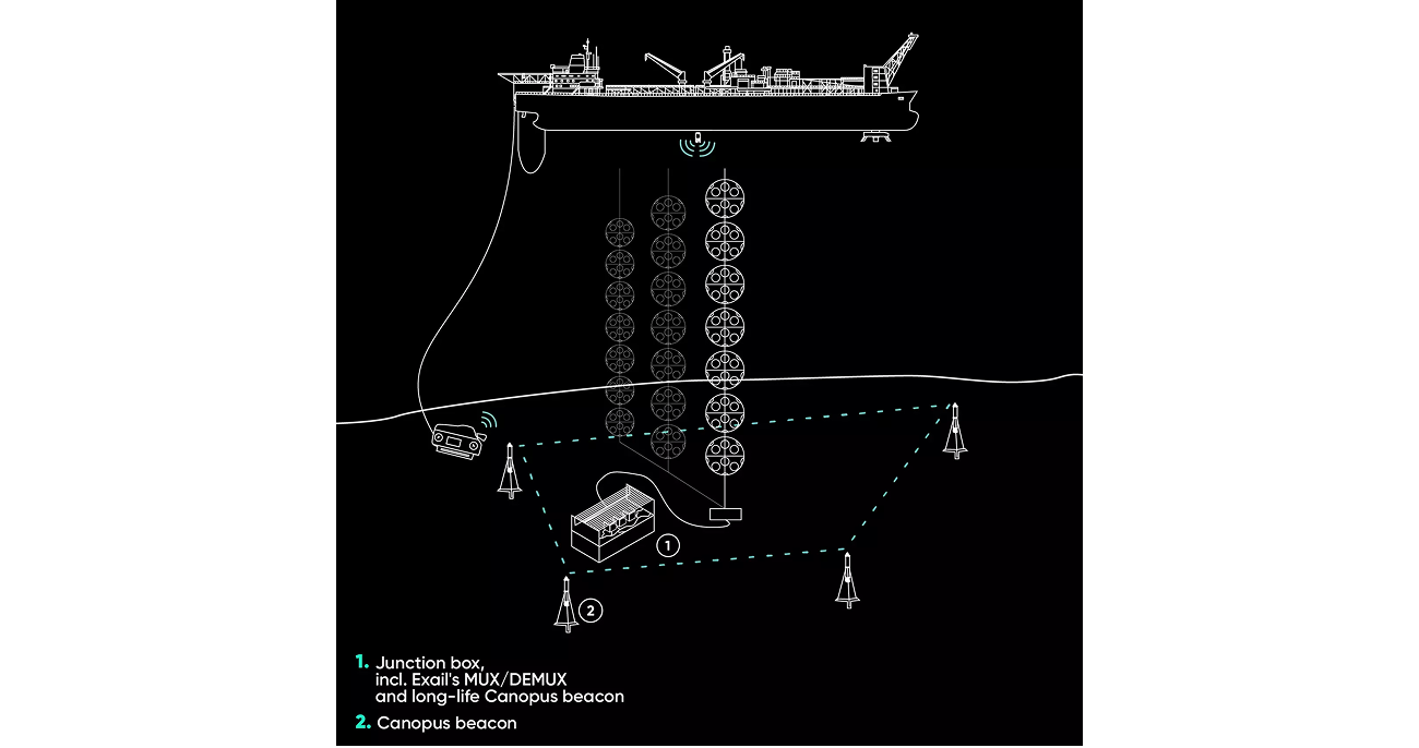 Exail news km3net neutrino schematic 1