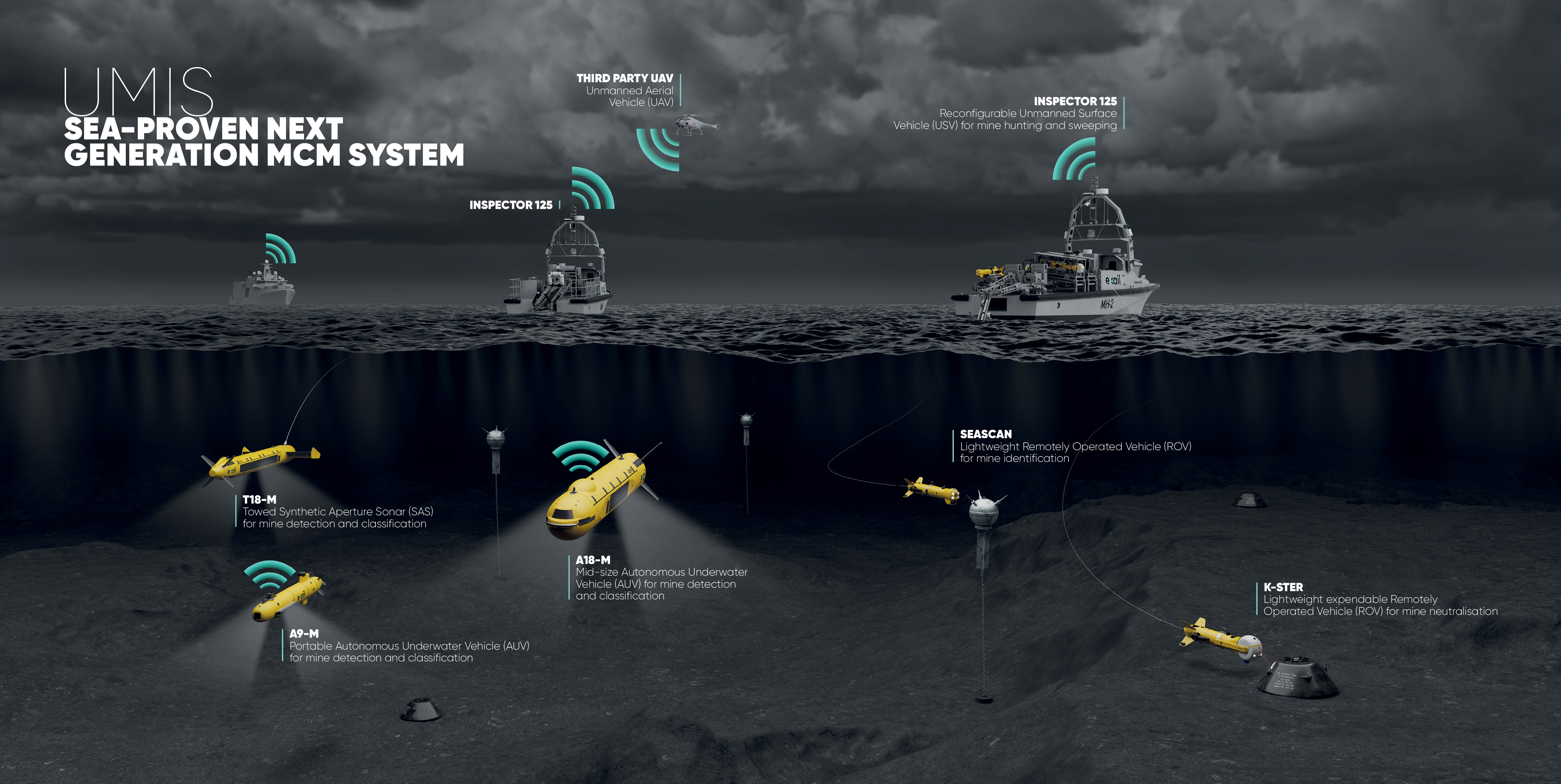 Umis mine countermeasures exail