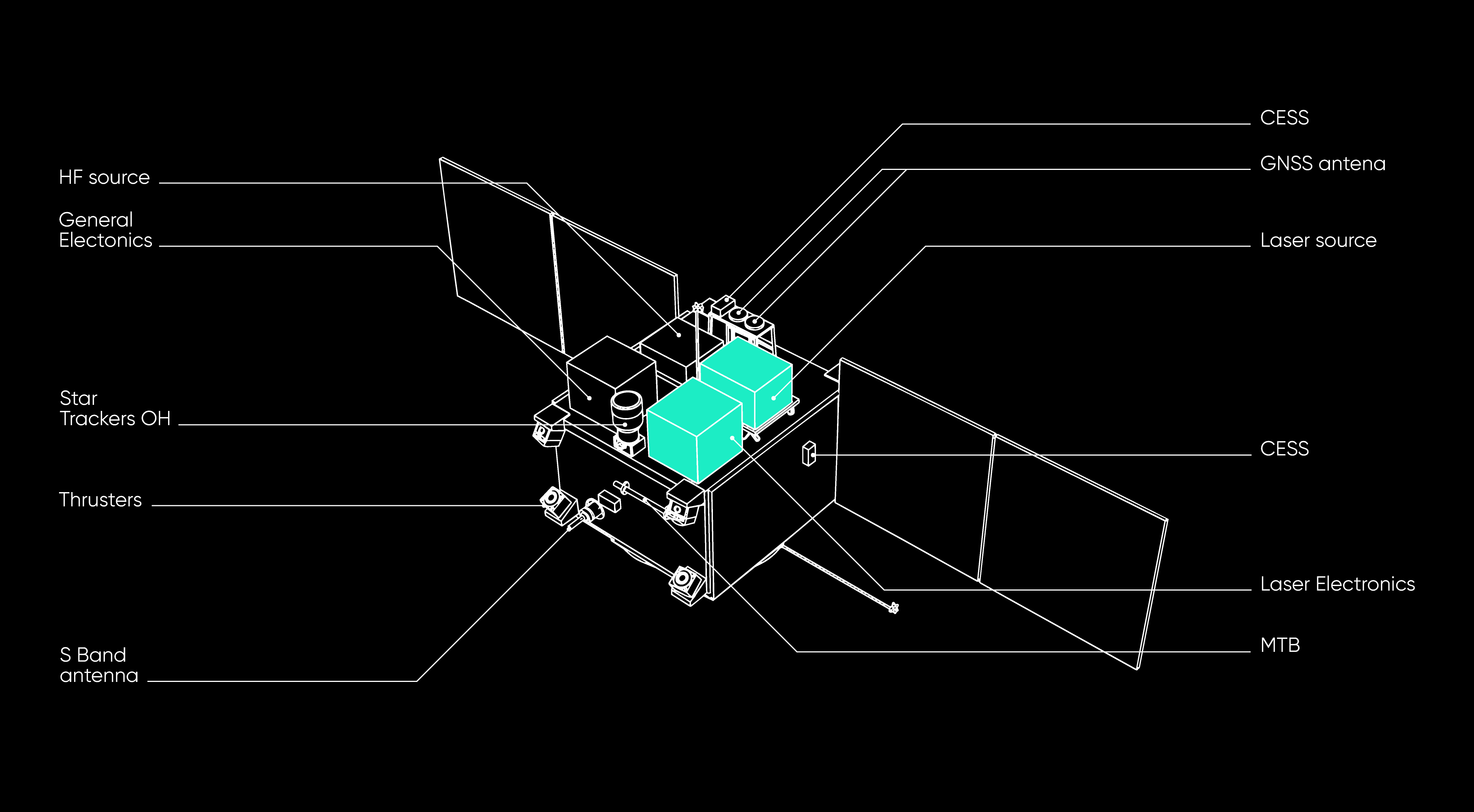 Exail news preliminary design of the carioqa satellite platform