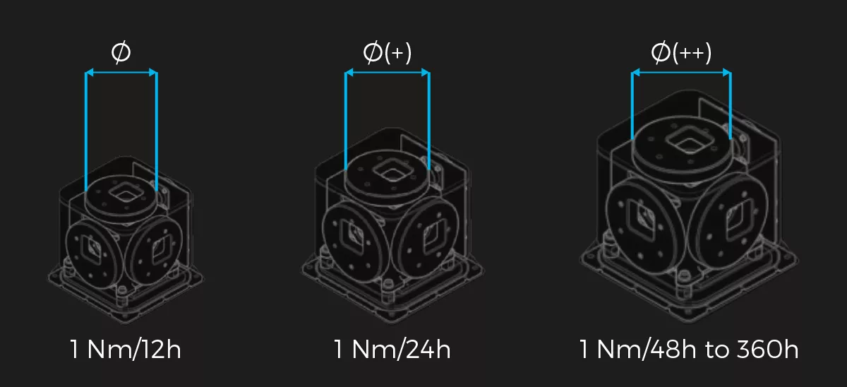 Exail knowledgecenter optic gyroscope technology 1nm 12h