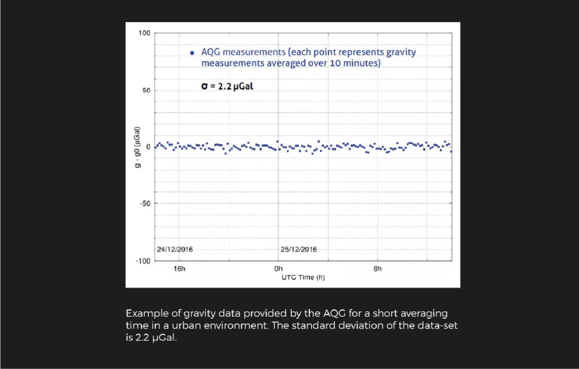 Exail quantum gravimeter data schema 1