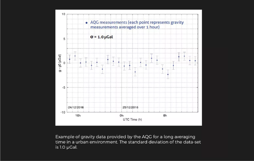 Exail quantum gravimeter data schema 2