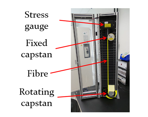 Exail optical fibers for sensors in nuclear environment 3