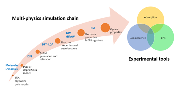 Exail optical fibers for theoretical studies 1