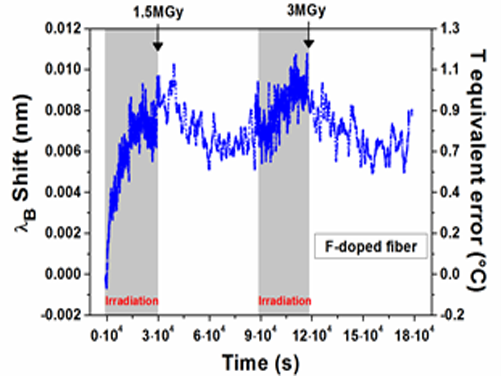 Exail fiber bragg grating for sensors in harsh environment 2