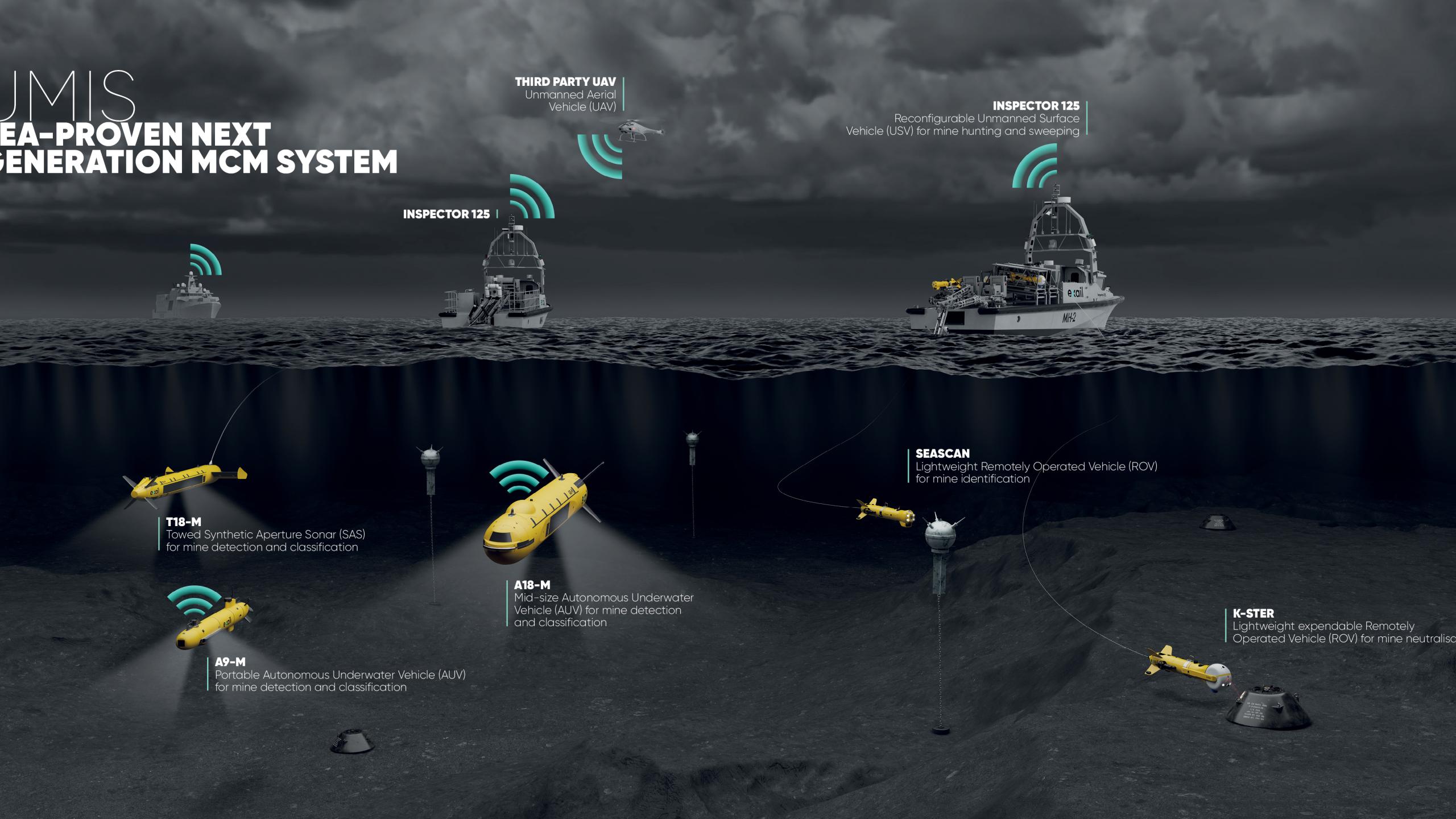 Umis mine countermeasures exail